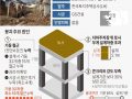 인천 검단아파트 지하주차장 붕괴사고 주요 원인_신문기사