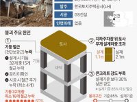인천 검단아파트 지하주차장 붕괴사고 주요 원인_신문기사