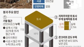 인천 검단아파트 지하주차장 붕괴사고 주요 원인_신문기사